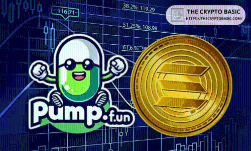 澳大利亚健身公司 Fitell 豪掷150万美元购入PUMP代币，深化Solana战略布局