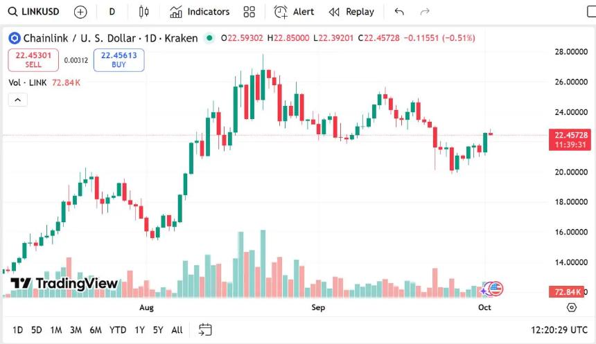 Chainlink与Remittix：谁能在年底实现20倍收益？分析师热议
