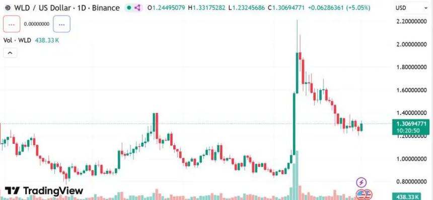 Worldcoin：身份验证与支付的结合
