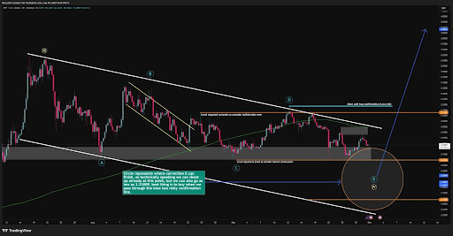 XRP价格或将进一步下探至2.33美元：市场分析揭示背后原因