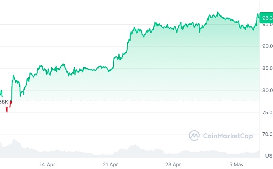 Cardano 创始人对比特币 2026 年的预测:详情