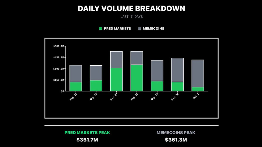 Polymarket重返美国 预测市场的下一个机会在哪里？