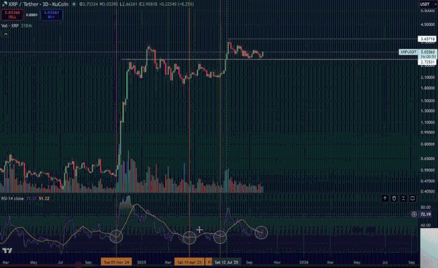分析师预测：XRP或将迎来400%涨幅，关键信号已显现