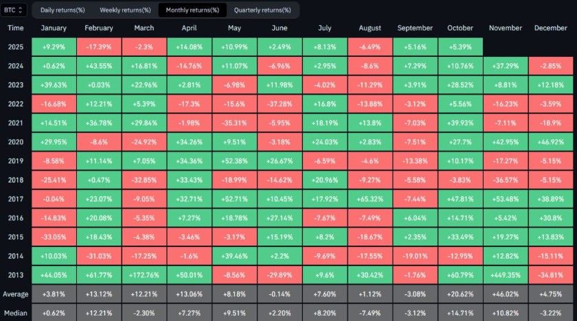 顶级分析师预测比特币价格今年十月将大幅上涨：能否达到150,000美元？