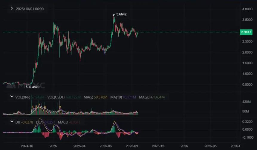 XRP价格波动中，Avalon X（AVLX）因房地产支持崭露头角