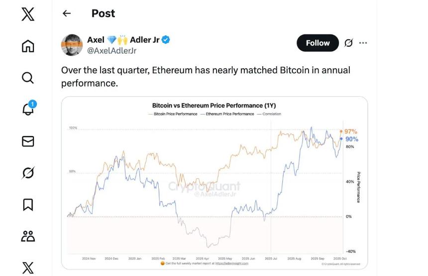 XRP或成未来领头羊