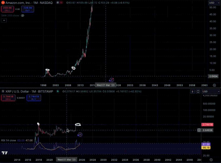 XRP Following Amazon Path Nick Anderson XRP Following Amazon Path Nick Anderson