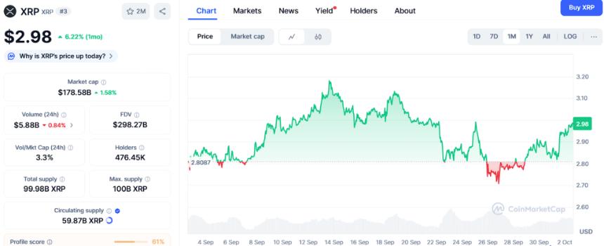 XRP 可能在 2025 年达到 5 美元，但 Ozak AI 的价格预测要高得多 