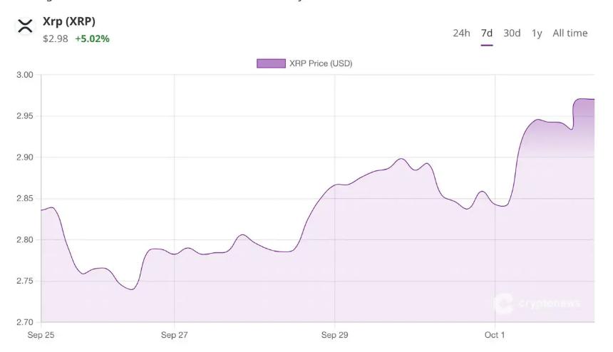  XRP 价格预测：DeepSnitch AI 融资 29.5 万美元，鲸鱼持有量达到 1.2 亿枚 