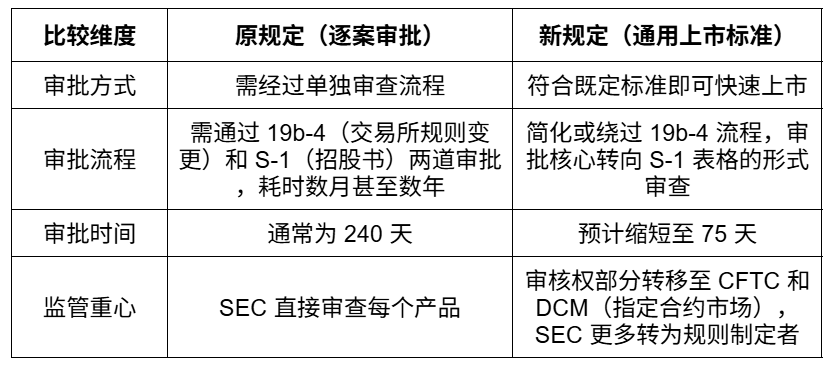 美SEC新规后决策日期“失效”：五大候选谁将通关10月加密ETF