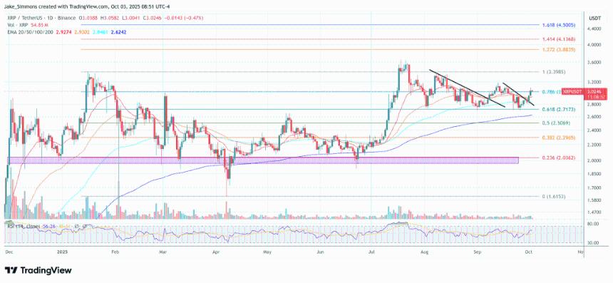 分析师预测：XRP或将迎来400%涨幅，关键信号已显现