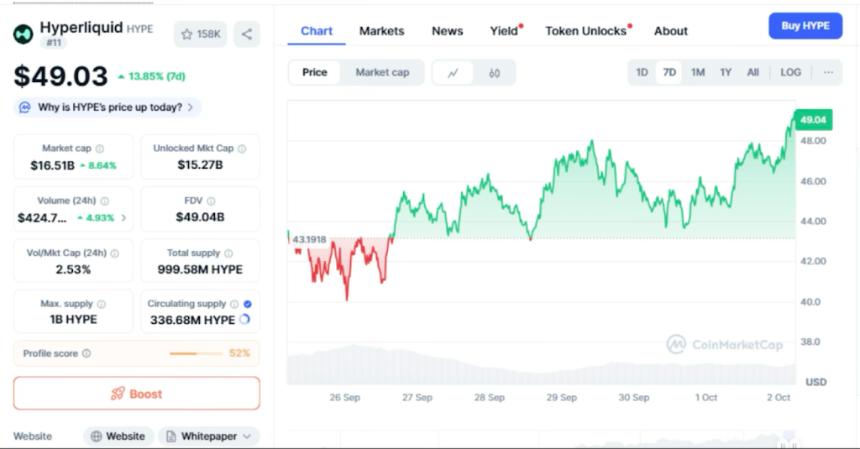 XRP价格飙升至60美元，创下新高 – 交易员在50倍价格预测下加倍押注Digitap