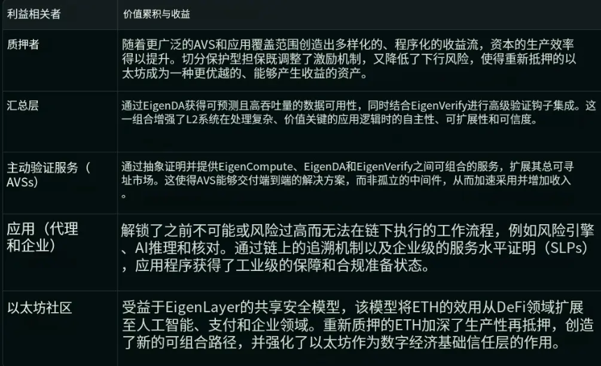 长文解读EigenCloud：应用时代可验证性的底层架构