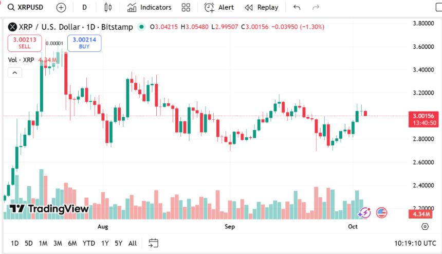 Ripple与Remittix引领万亿美元PayFi市场，RTX或成下一个XRP投资机遇