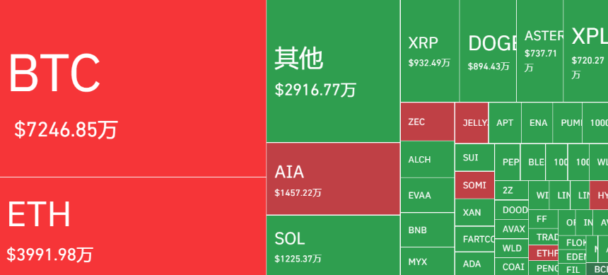 12.5万美元一枚！比特币只想掀掉一切天花板