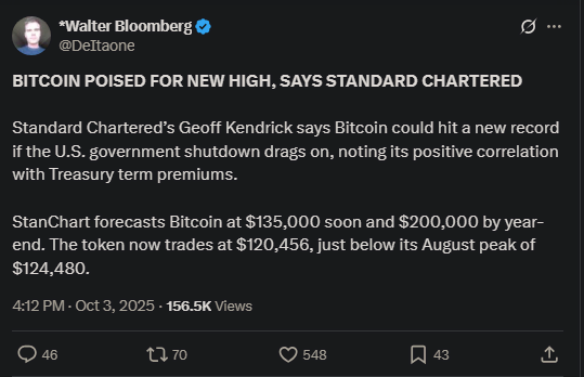 比特币价格飙升至12.5万美元创新高，Bitcoin Hyper预售突破2150万美元
