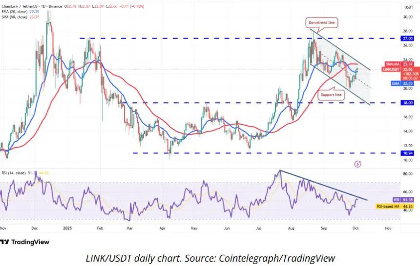 Chainlink与Remittix：两大值得关注的加密资产投资机会