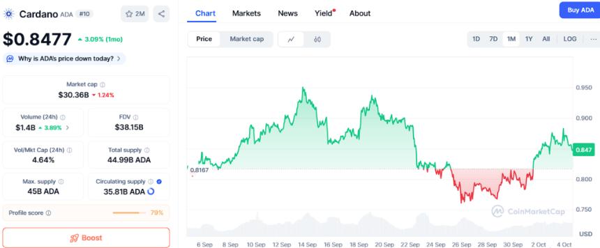 Ozak AI价格预测领跑市场：XRP或翻倍，ADA或涨三倍