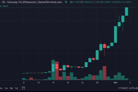 揭秘NFTStrategy：如何通过DeFi创新实现20倍涨幅的链上金库策略