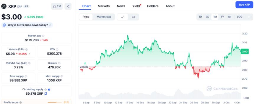 Ozak AI价格预测领跑市场：XRP或翻倍，ADA或涨三倍
