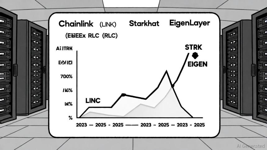ETH 生态系统中的新兴山寨币：ETH 合并后市场动态中的高波动性短期机会