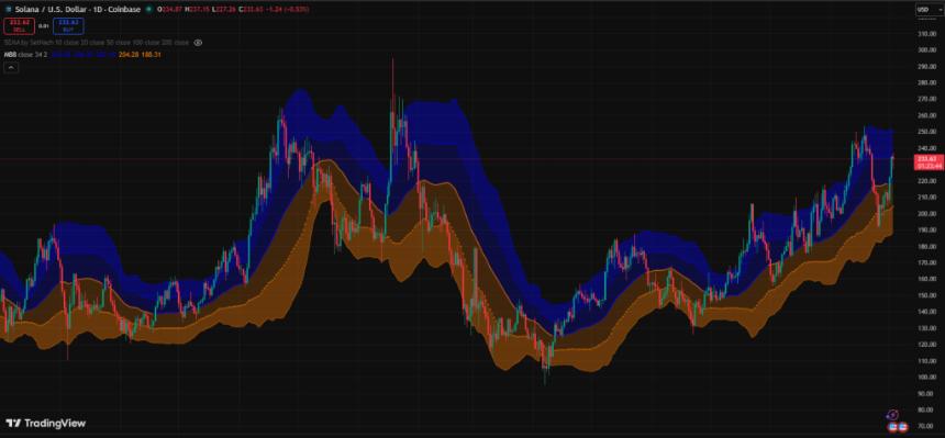  SOL 重回 200 美元，但这款新兴的 DeFi-TradFi 代币在预售中爆红——了解它为何可能逆转 XLM 