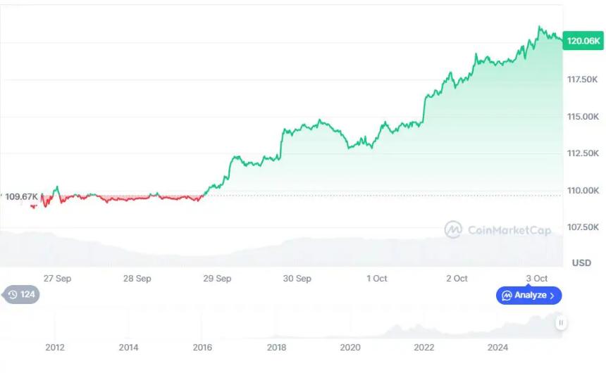 比特币价格走势分析