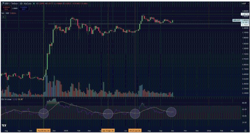  技术信号再现：XRP或将迎来新一轮上涨行情 