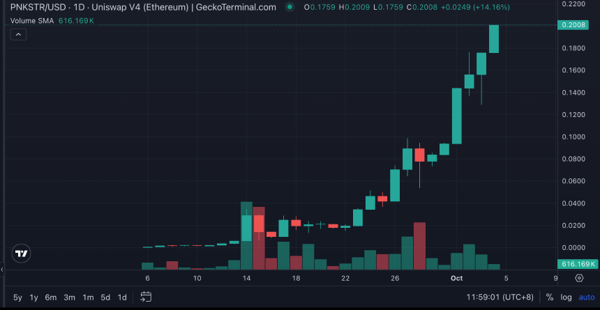 我是如何拿到20倍涨幅：详述NFT版微策略NFTStrategy的DeFi创新之道