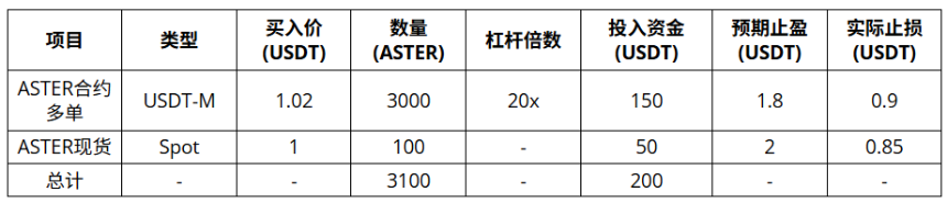从百元到百万:散户如何利用赠金与杠杆实现财富逆袭?