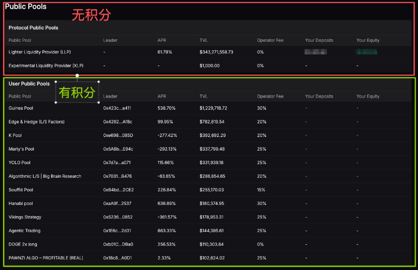 深度分析Perp DEX：Hyperliquid、Aster、Lighter、edgeX（3）