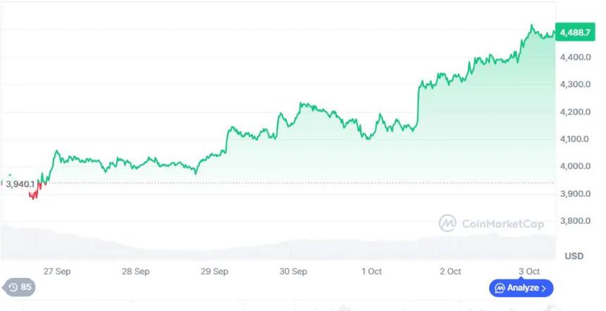 以太坊未来增长潜力