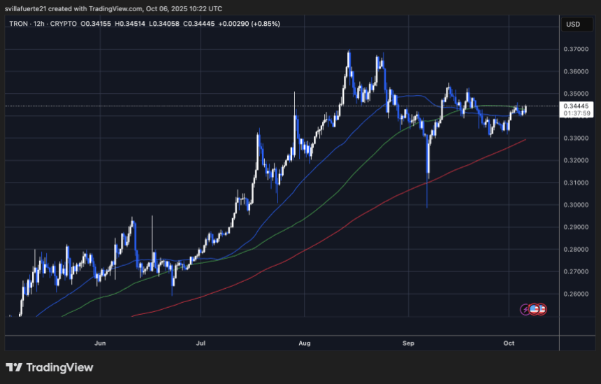 TRX 重现 2021 年走势：交易量冷却预示着智能货币的积累
