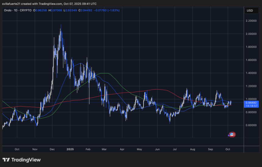 Ondo通过收购OasisPro获得美国证券交易委员会(SEC)注册的基础设施