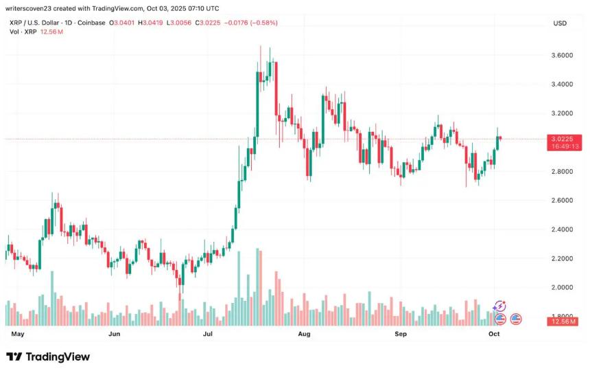 ChatGPT 预测 XRP 10 月 31 日价格飙升，低价山寨币 Paydax 协议或成下一投资热点