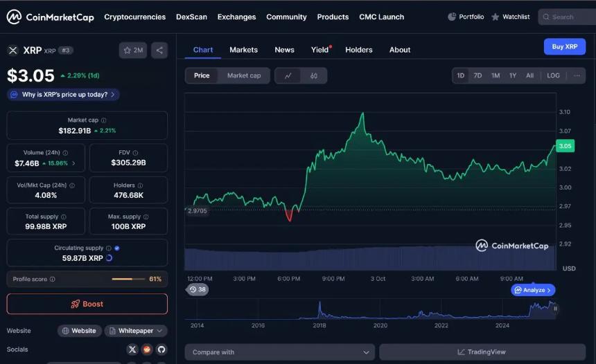XRP 价格图表与分析