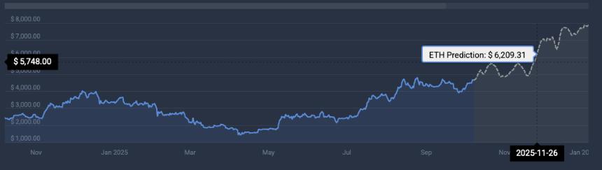 Ethereum all-time high