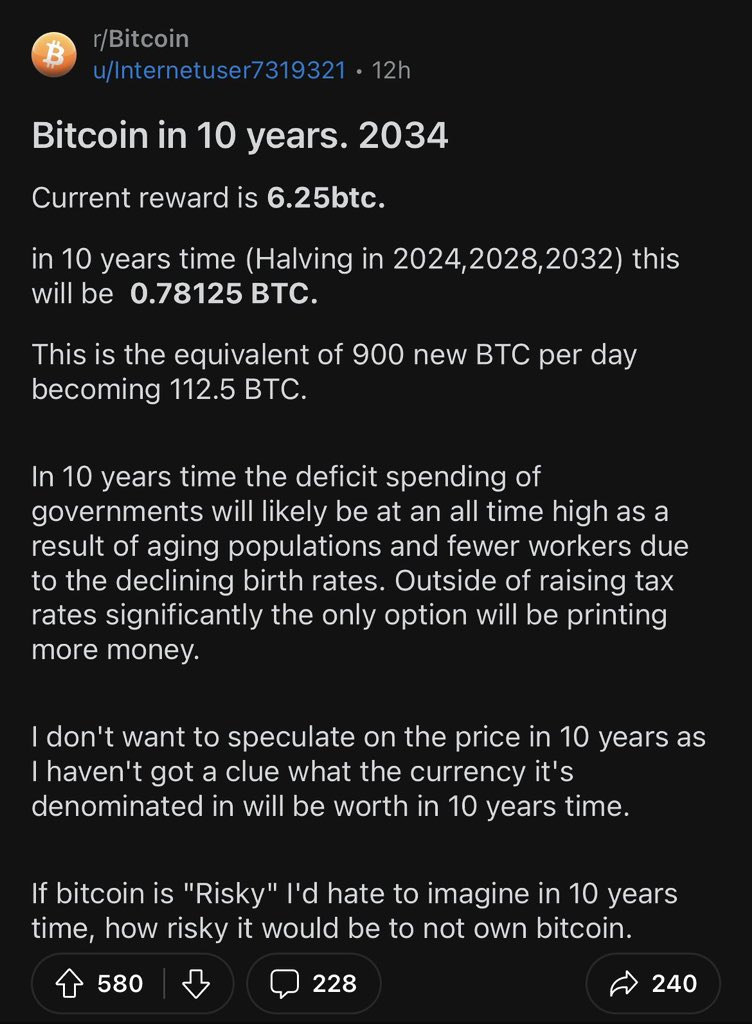 Reddit 用户对 2034 年比特币的预测