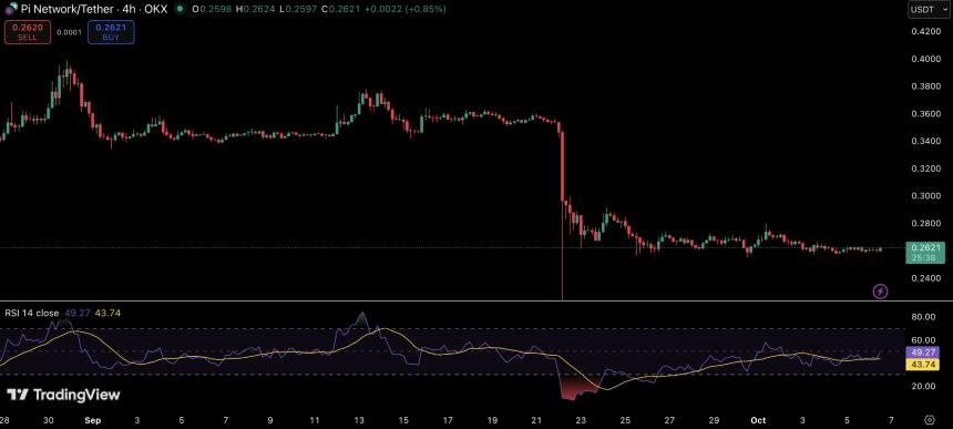 Pi Network面临解锁潮冲击：10月价格承压或进一步下探