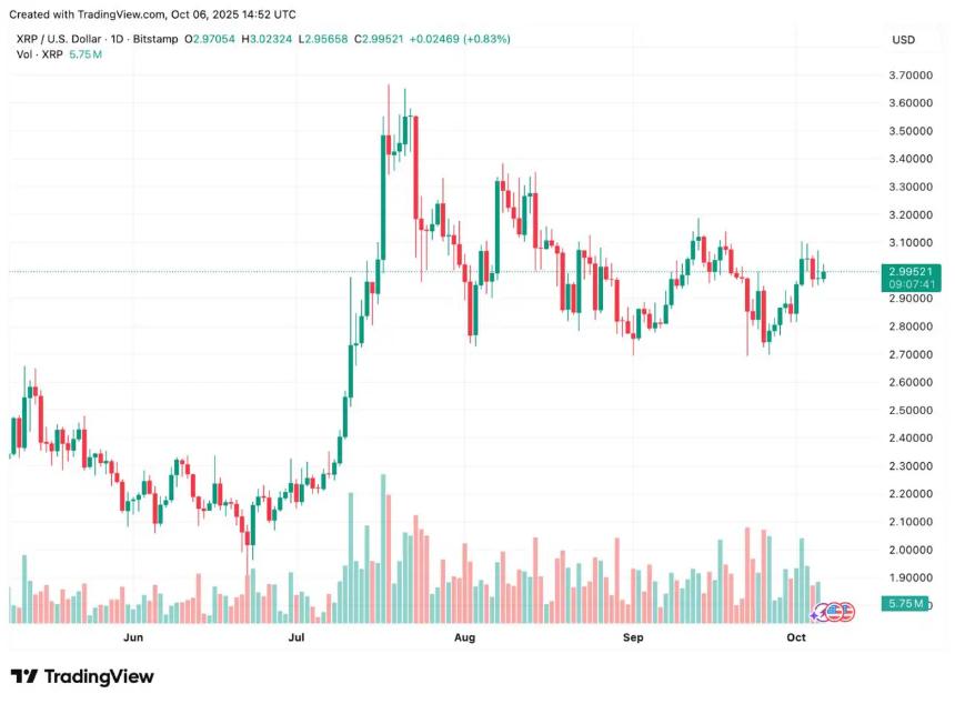 现在购买 Remittix 就像在 XRP 价格仅为 0.01 美元时购买 Ripple