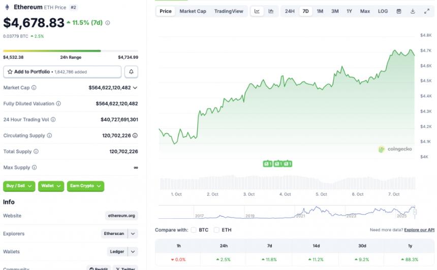Ethereum price chart