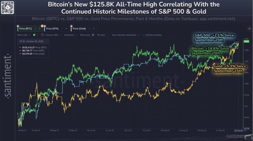 比特币交易量在不断增加且目标价达到 13 万美元的情况下创下多年新低