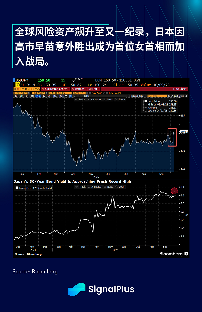 SignalPlus 宏观分析特别版：上涨十月