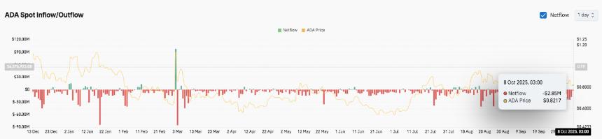  Cardano 价格预测：ADA 持仓量达到 15.7 亿美元，市场进入盘整阶段 