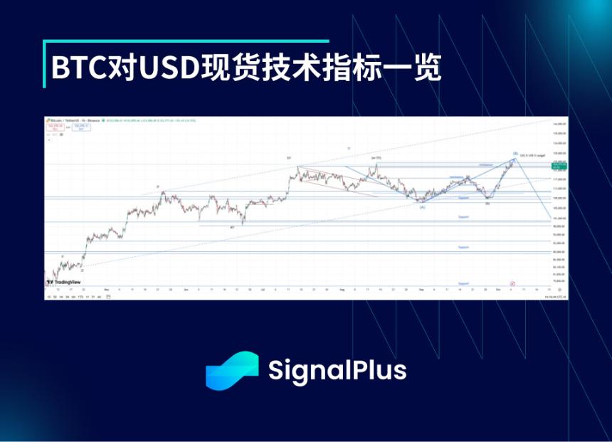 BTC波动率双周回顾与分析(9月22日-10月6日)