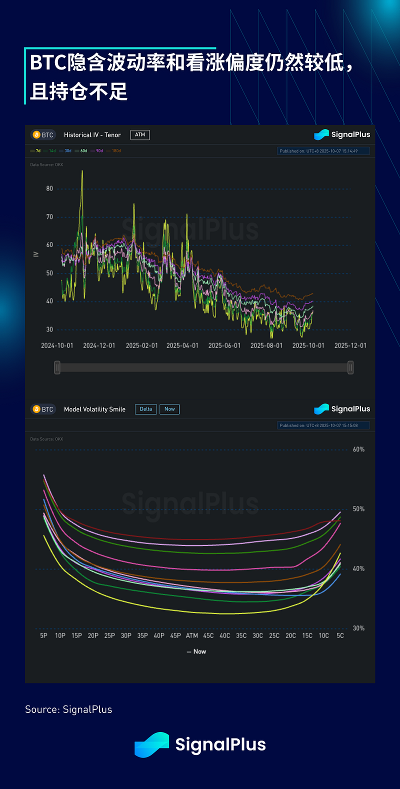 SignalPlus 宏观分析特别版：上涨十月