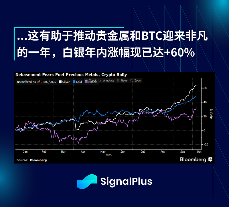 SignalPlus 宏观分析特别版：上涨十月
