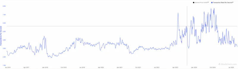 美国比特币储备计划即将启动,Layer-2 技术或成关键推动力