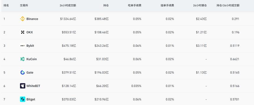Perp DEX迎来“奇点时刻”：为何是Hyperliquid成了破局者？