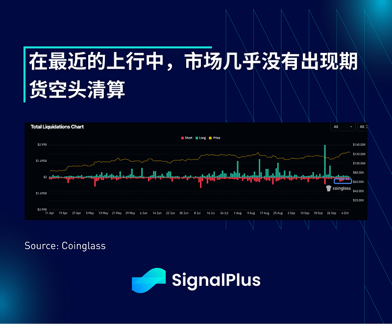 SignalPlus 宏观分析特别版：上涨十月